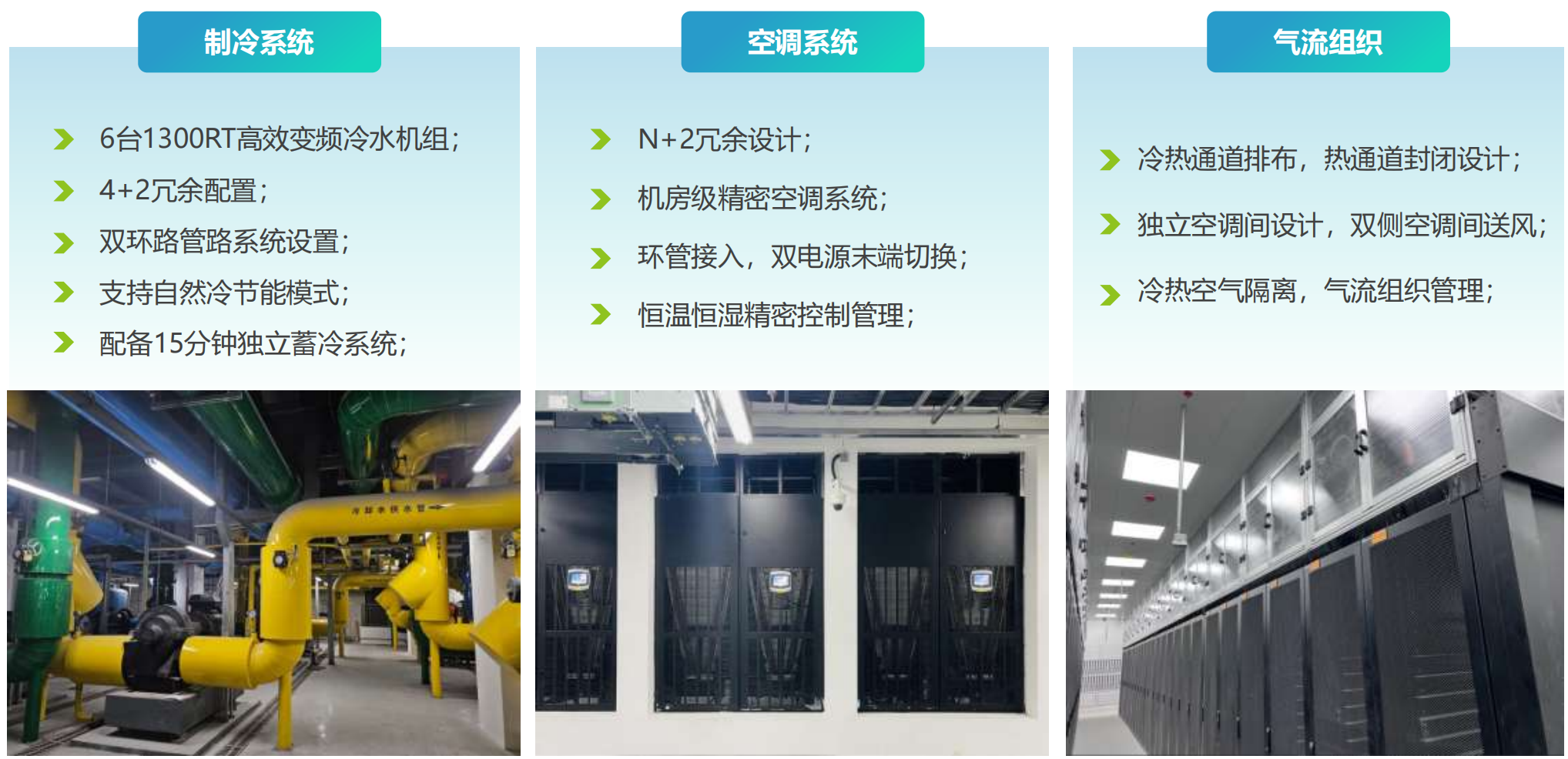 制冷系统（6台1300RT变频冷水机组、4+2冗余、双环路管路、自然冷节能、15分钟蓄冷）、空调系统（N+2冗余精密空调）与气流组织（冷热通道封闭）
