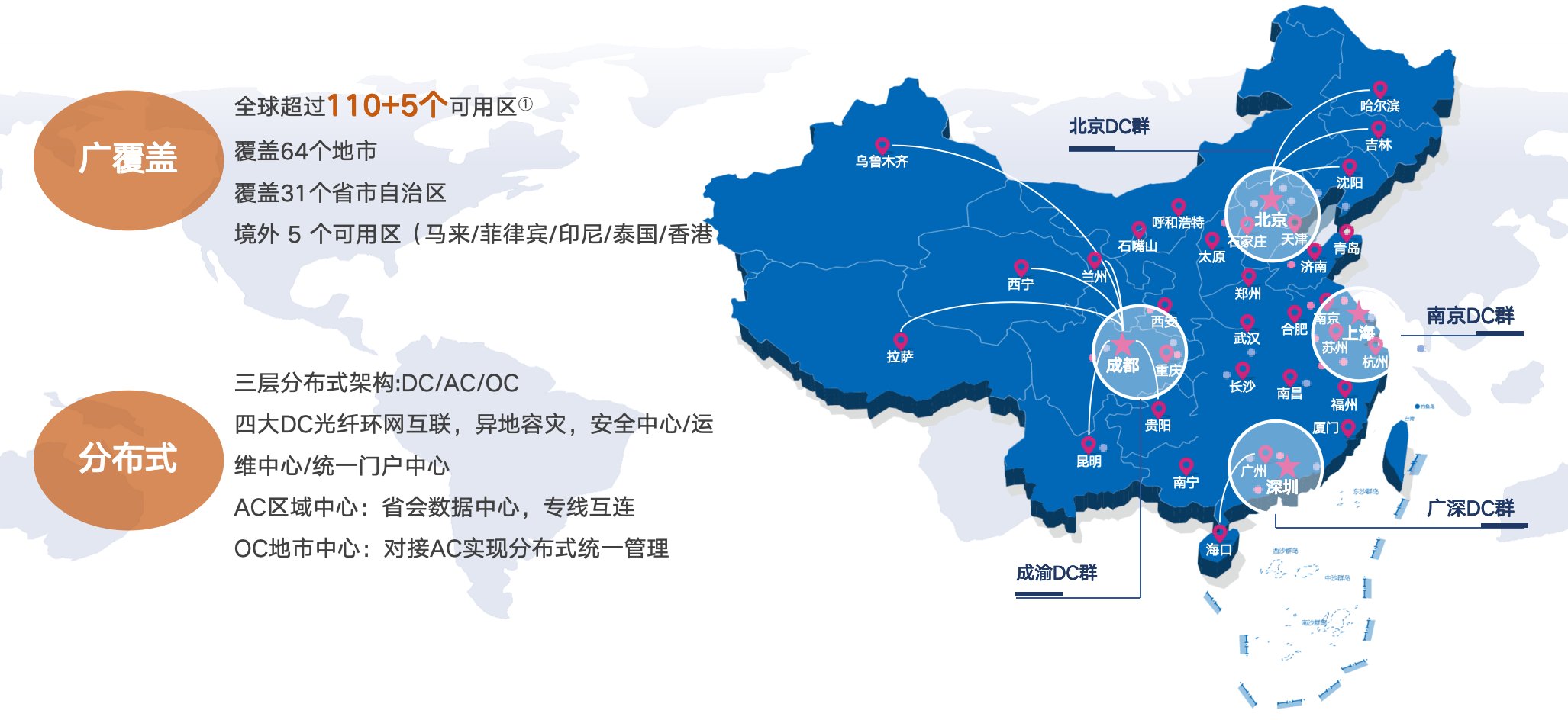湖南腾讯云代理·托管云·混合专属云架构图 - 思智网络IDC